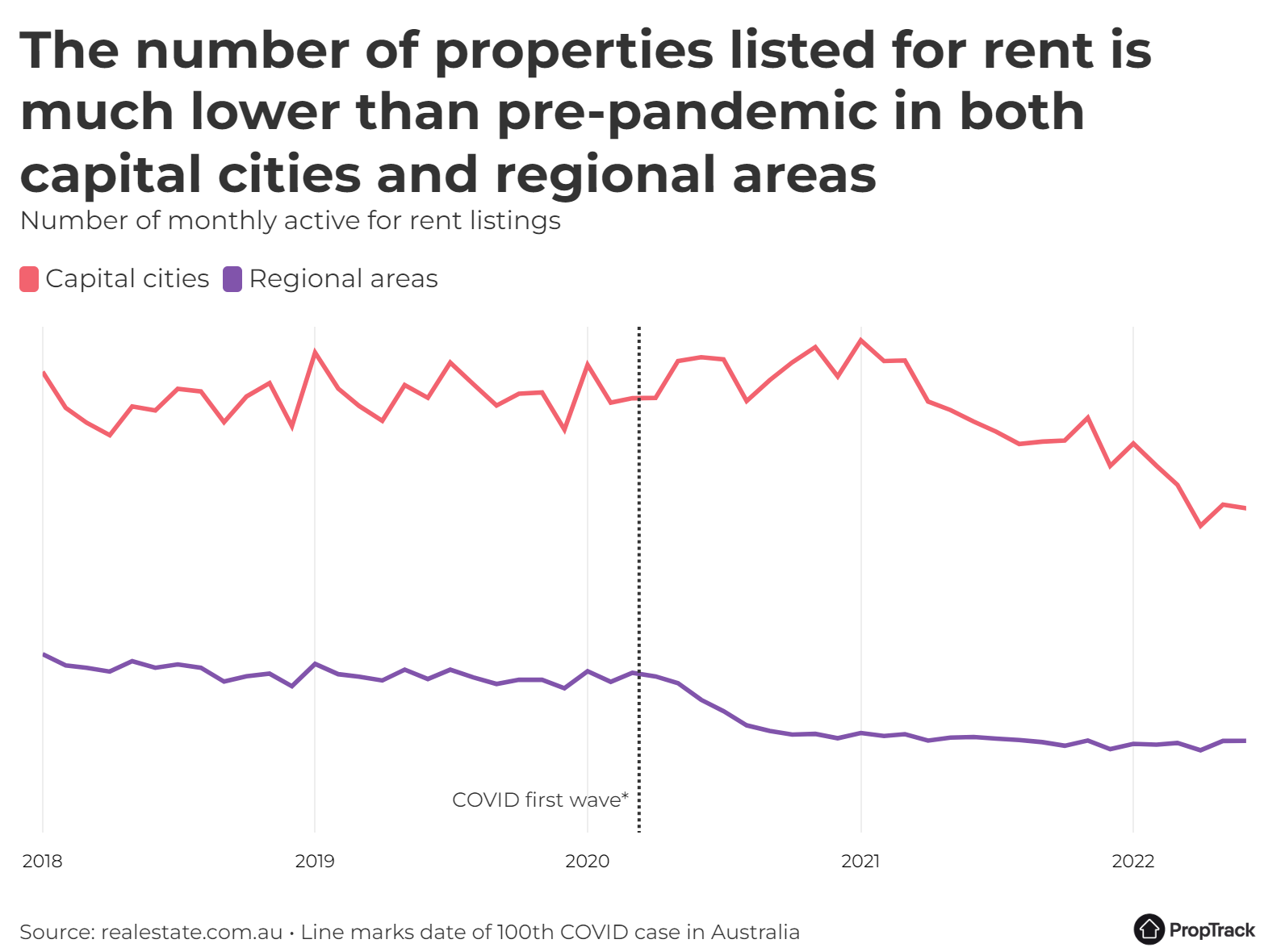 WhereRents-02-Rental-listings@2x