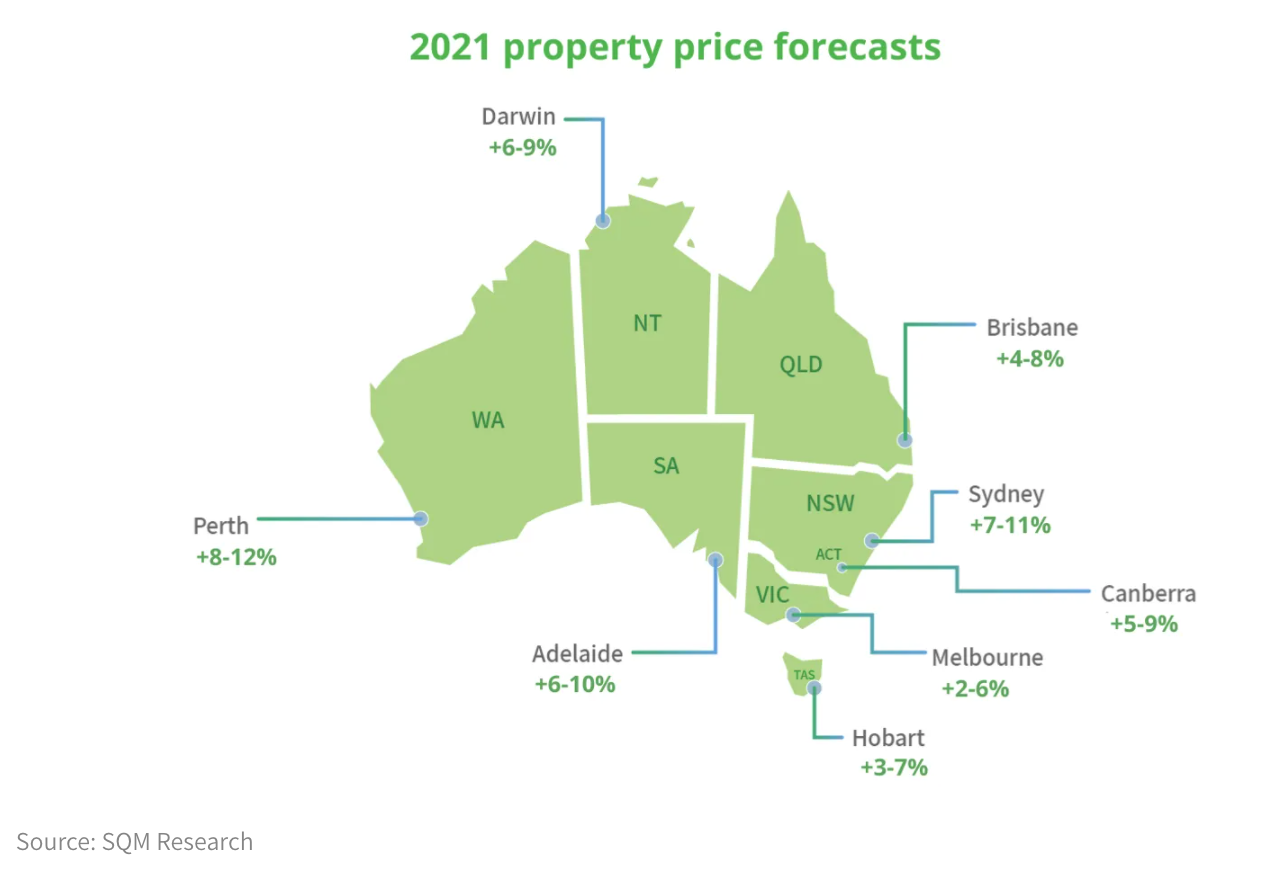 House Price Forecast